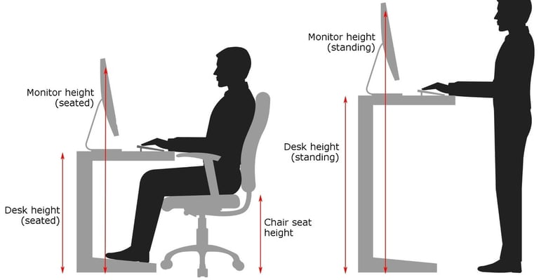 Smarter Design Smarter Work Above Erganomic-1